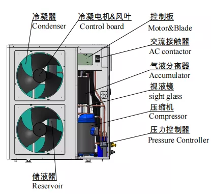 Remote Refrigeration Unit