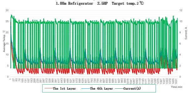 Remote Refrigeration Unit ——Relocate the noisy and heat-generating to outside 37 2 2