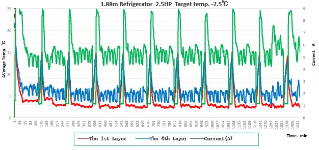 Remote Refrigeration Unit ——Relocate the noisy and heat-generating to outside 38 3 1