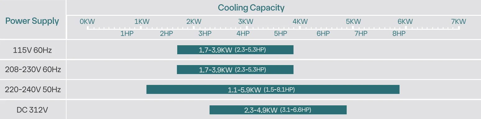 Dehumidifiers 37 capacity3