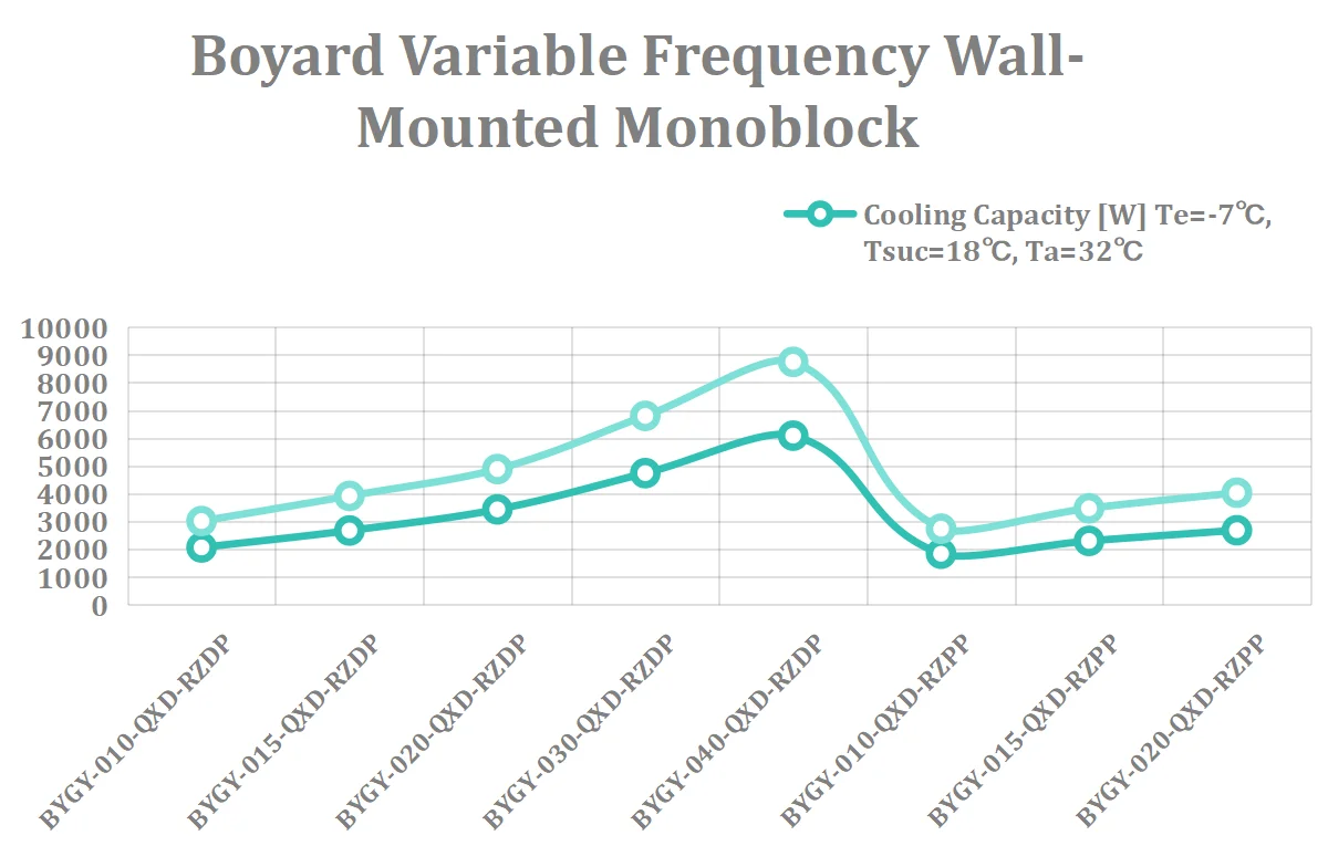 Refrigeration Monoblock 3