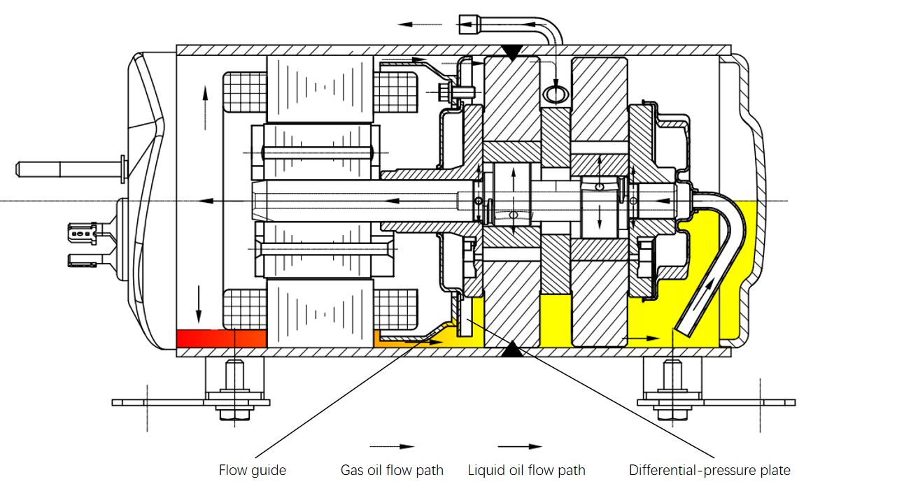 Understanding Oil Supply in Rotary Compressors 37 Oil supply system for vertical rotary compressor